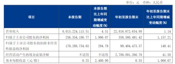 图片来自于德邦财报