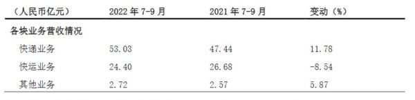 图片来源德邦财报