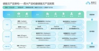 融资update | 「袋鼠云」获过亿元C+轮融资,构建国产自研产品体系