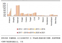 单日市值蒸发1万亿,亚马逊进入阵痛期 | 焦点分析