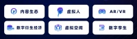 「WISE 2022中国元宇宙行业调研」重磅启动