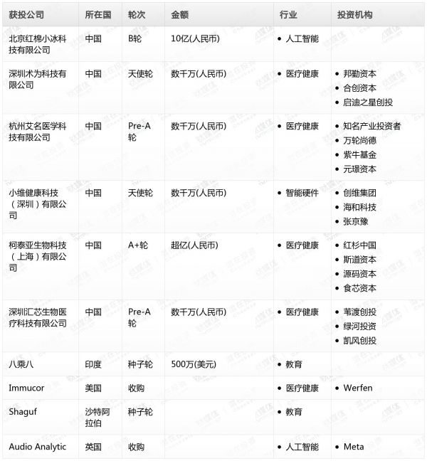 [投融资事件列表]