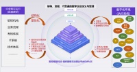 36氪首发|以新一代企业架构(EA)平台帮企业构建数字化蓝图, “数孪模型科技”完成千万级Pre-A轮融资