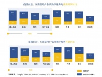 光源资本东南亚市场系列研究（一）：金融科技赛道观察