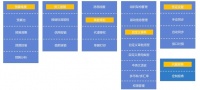 36氪首发 | 费控SaaS服务商「喜报销」获数千万级A轮融资,探索下一代企业支出管理新模式