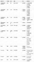钛媒体Pro创投日报:11月14日收录投融资项目11起