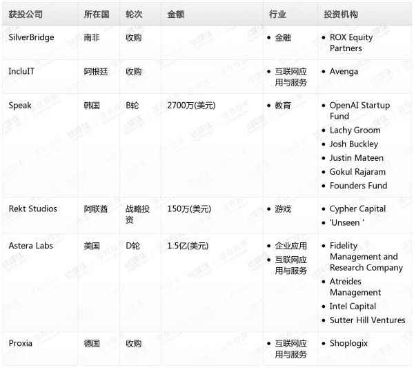 [投融资事件列表]