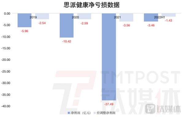 钛媒体App制图；数据来源：招股书