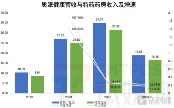 钛媒体App制图；数据来源：招股书