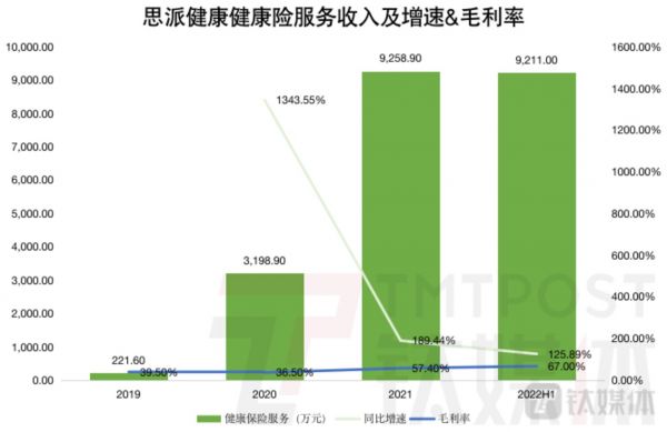 钛媒体App制图；数据来源：招股书