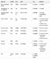 钛媒体Pro创投日报:11月22日收录投融资项目10起