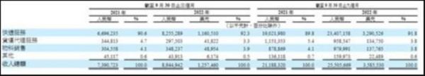图片来自中通财报