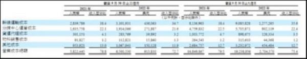 图片来自中通财报