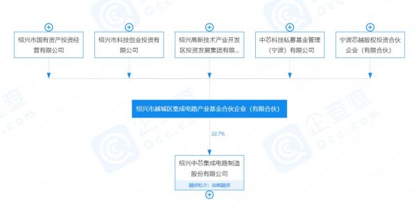 越城基金股权穿透，来源：企查查