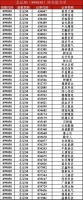 【北交所周报】中字头概念股爆发,中纺标大涨21%;舜宇精工、佳合科技等4家企业IPO闯关成功;凯德石英、苏轴股份被调入北证50样本股