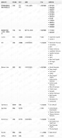 钛媒体Pro创投日报:11月29日收录投融资项目10起