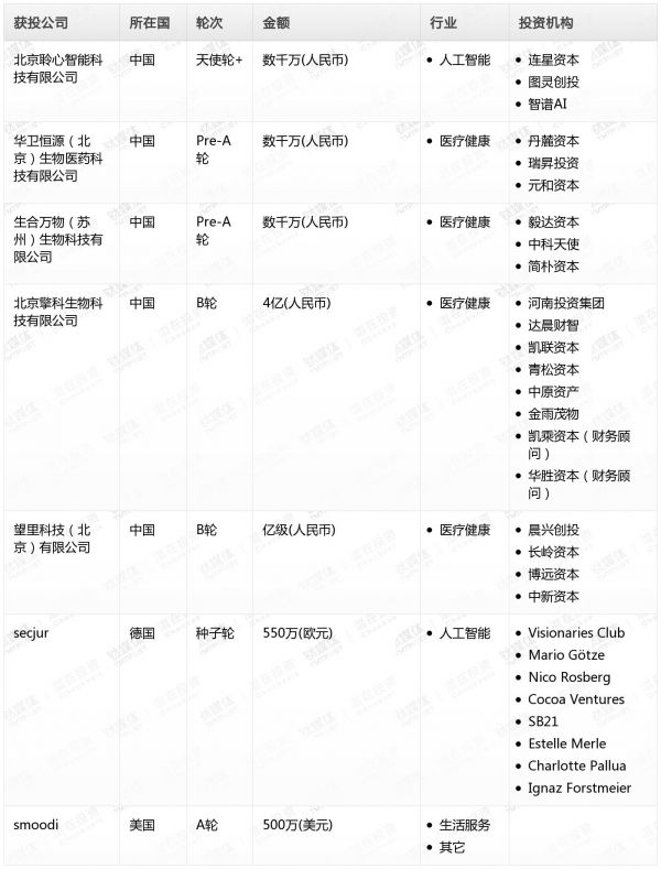 [投融资事件列表]