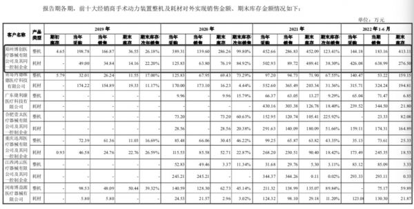 西山科技主要经销商库存情况，来源于公司公开资料