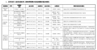 西山科技核心经销商谜团：库存高企却压不垮采购激情 | IPO速递