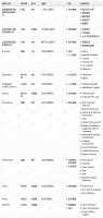 钛媒体Pro创投日报：12月6日收录投融资项目12起