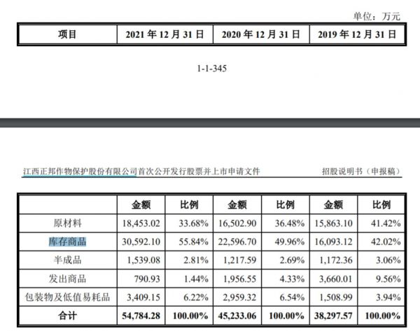 各期存货情况，来源：招股书