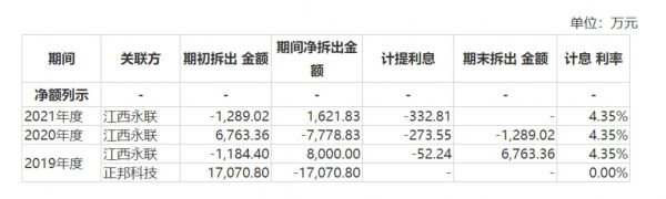 资金拆借，来源招股书