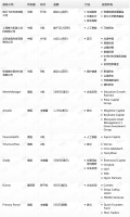 钛媒体Pro创投日报：12月19日收录投融资项目11起