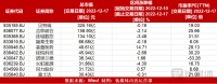【北交所周报】北交所迎“光伏AI检测第一股”；8只新股上市首日均破发；森萱医药逆势大涨超14%；首只北证50指数基金正式成立