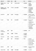钛媒体Pro创投日报：12月21日收录投融资项目10起