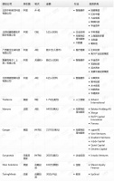 钛媒体Pro创投日报：12月23日收录投融资项目11起