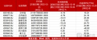 【北交所周报】北交所再迎8只新股；康普化学、凯华材料上市首日逆势大涨；康乐卫士过会，或成北交所最大IPO；北交所推出直联机制