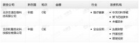 钛媒体Pro创投日报：12月31日收录投融资项目2起