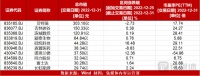 【北交所周报】北交所12月新上市企业占全年近4成；8只新股上市首日均破发，新股三祥科技跌近30%；次新股康普化学涨超18%
