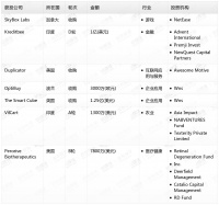 钛媒体Pro创投日报:1月7日收录投融资项目7起