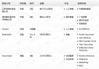 钛媒体Pro创投日报:1月9日收录投融资项目5起