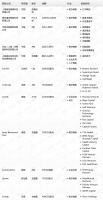 钛媒体Pro创投日报:1月10日收录投融资项目12起