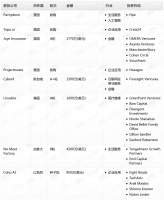 钛媒体Pro创投日报:1月14日收录投融资项目8起