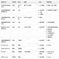 钛媒体Pro创投日报:1月17日收录投融资项目10起