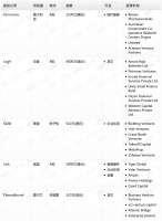 钛媒体Pro创投日报:1月23日收录投融资项目5起