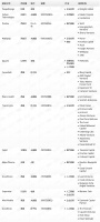 钛媒体Pro创投日报:1月24日收录投融资项目14起