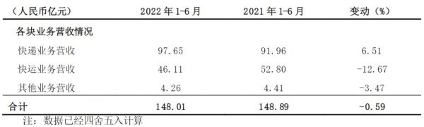 图片来自于德邦股份财报