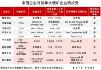“宁王”投资出海,大赚了300亿