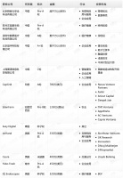 钛媒体Pro创投日报：1月30日收录投融资项目12起