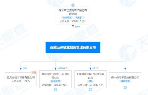 股权穿透，来源：天眼查