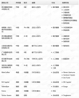 钛媒体Pro创投日报：2月6日收录投融资项目12起