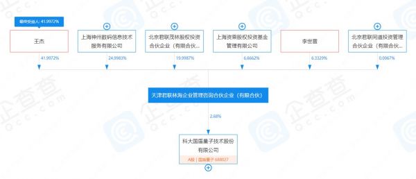 君联林海股权穿透，来源：企查查