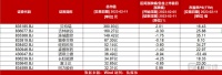 【北交所周报】七成个股下跌，“新年牛股”天宏锂电跌近20%；新赣江上市首日涨58.73%； “市值一哥”贝特瑞去年营收达256.78亿元