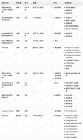 钛媒体Pro创投日报：2月13日收录投融资项目10起