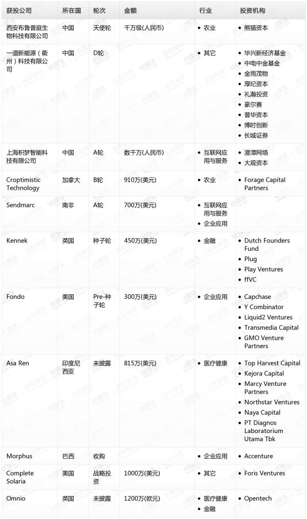 [投融资事件列表]