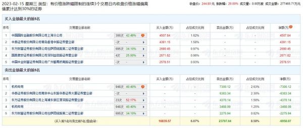 2.15龙虎榜